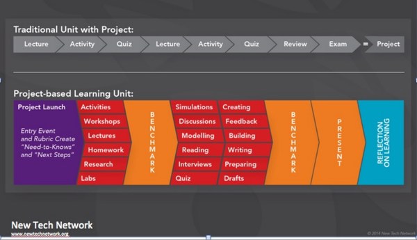 PBL Learning Units